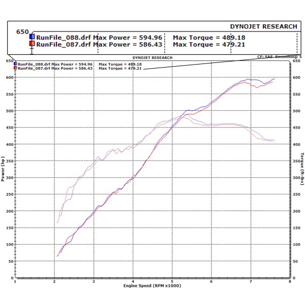 140008-Dyno-collection.jpg
