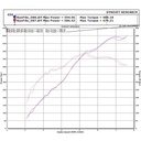 140008-Dyno-collection.jpg