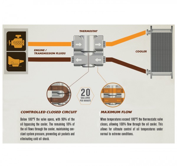 25791-25792-fluid-control-thermostats4-collection.jpg